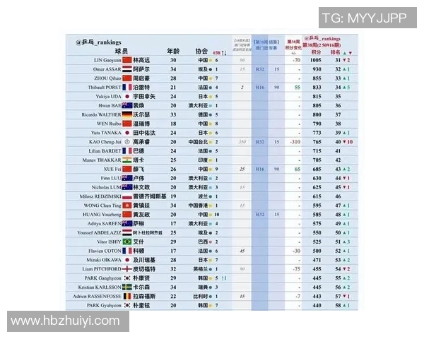 乒乓球状态排行榜揭晓上海乒乓球队荣登榜首引发热议